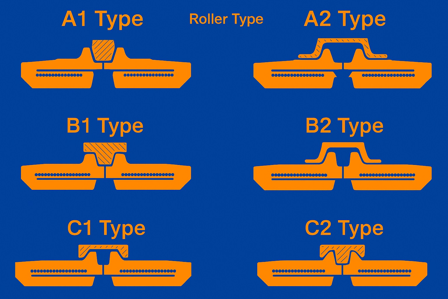 Rubber track - Roller type A1 A2 B1 B2 C1 C2